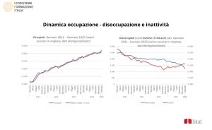 dinamica occupazione 
